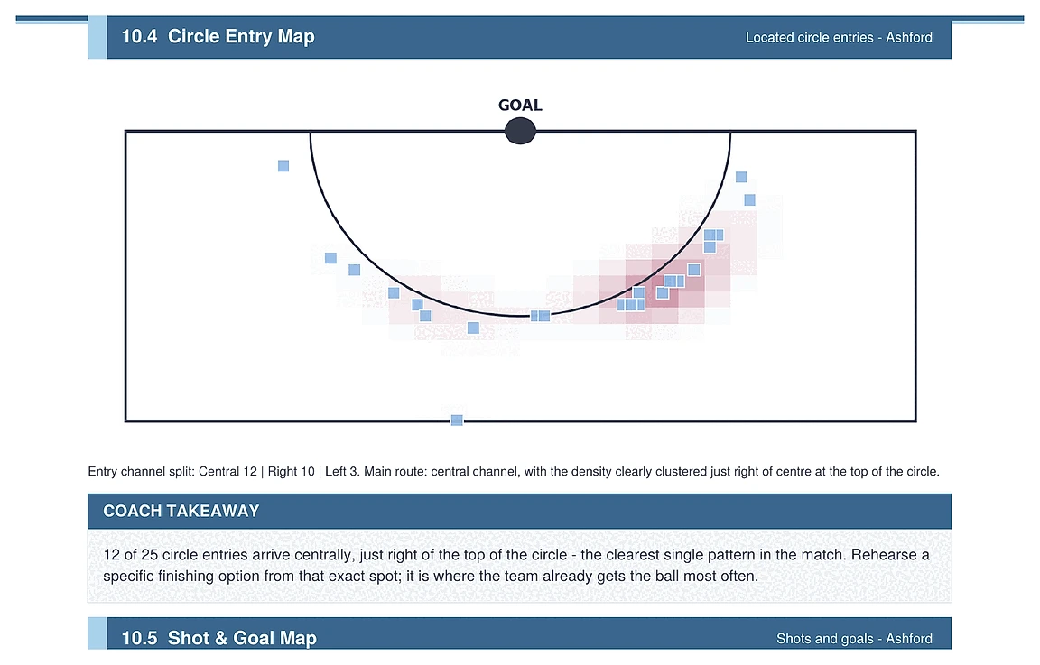 Goal circle map showing where located circle entries arrive, with density shading