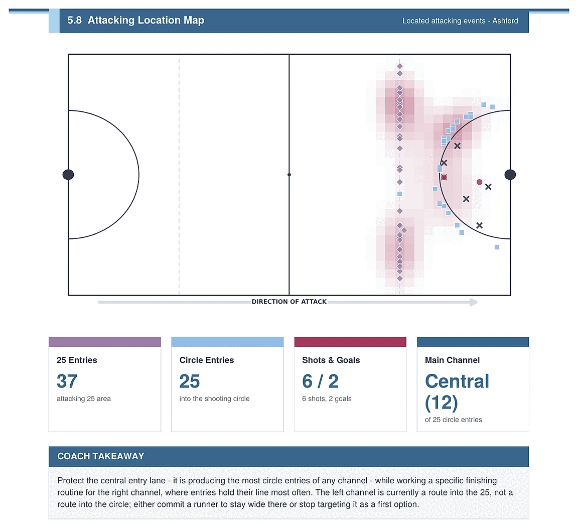 Pitch map plotting every located attacking event with density shading