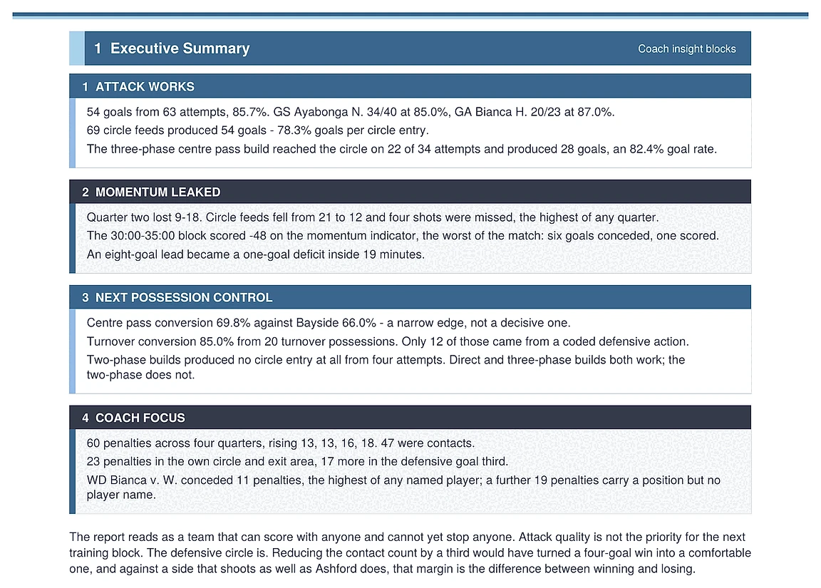 4 coach insight blocks covering attack, momentum, possession control and coaching focus