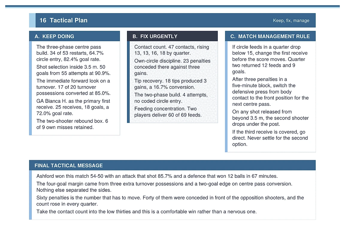3-column tactical plan: keep doing, fix urgently, match management rule