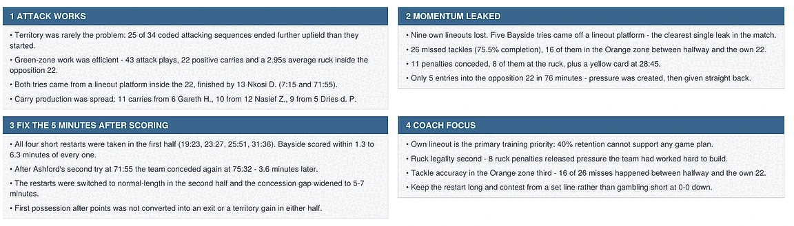 4 coach insight blocks covering attack, momentum, restarts and coaching focus