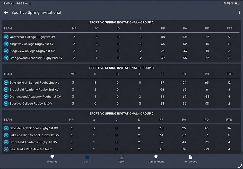 Sportivo tablet app showing final standings and logs across three groups of the Sportivo Spring Invitational