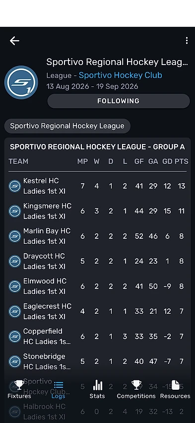 Sportivo app showing the Regional Hockey League log with played, won, drawn, lost, goal difference and points columns
